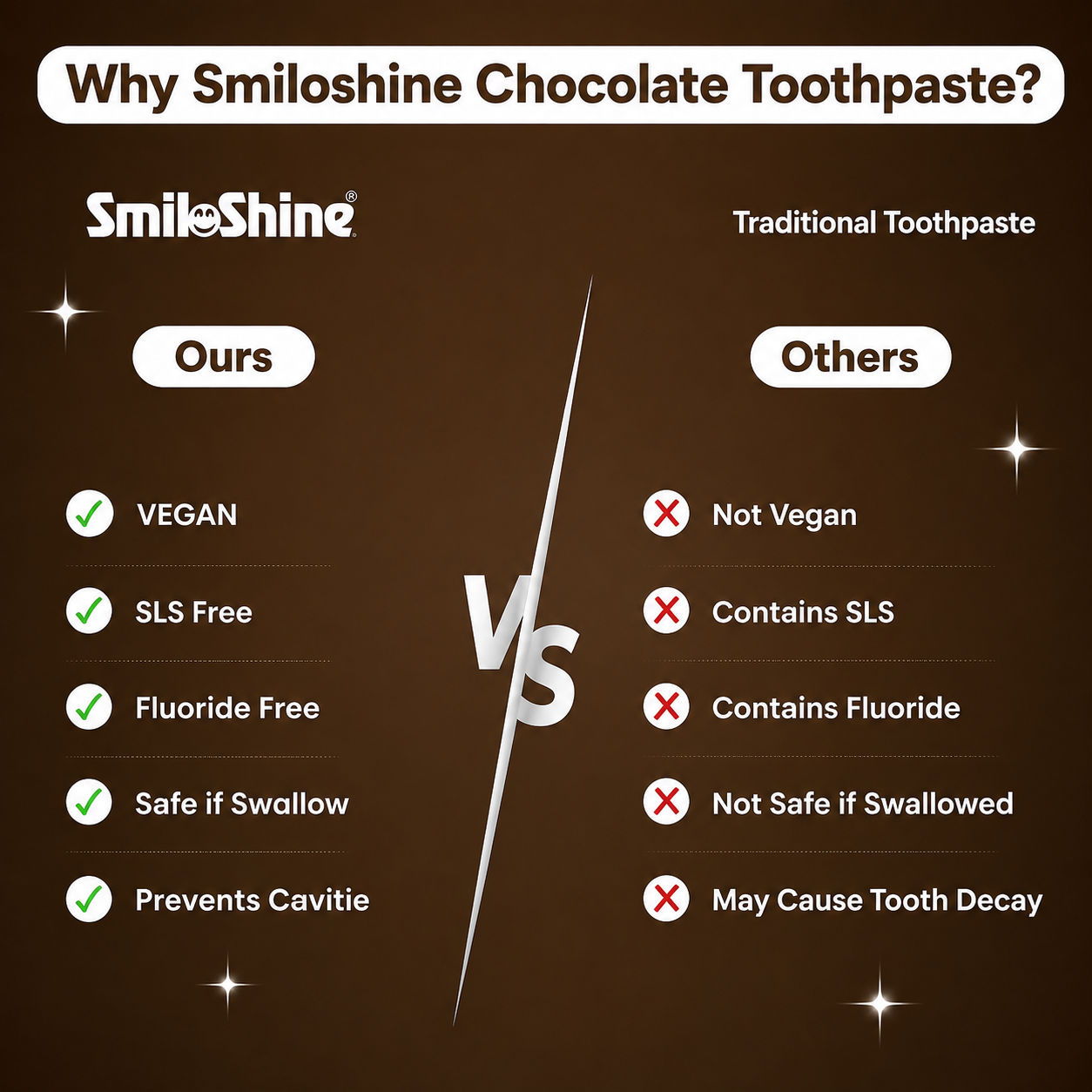 SmiloShine Chocojoy Gel Toothpaste - Chocolate Flavour